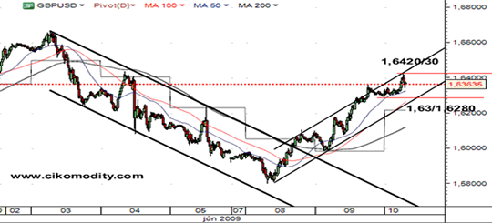 GBPUSD