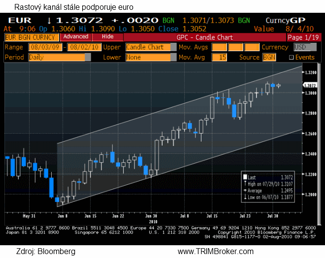eur2-8-2010