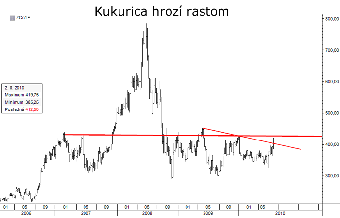 Mraky dymu nad Ruskom