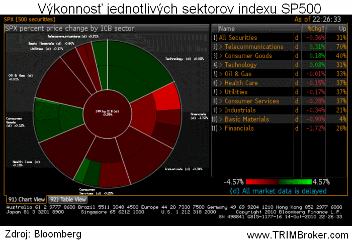SP500