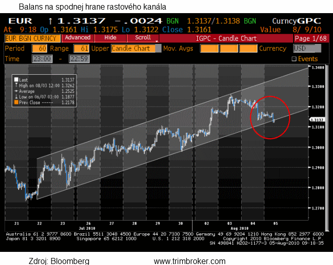 eur5-8-10