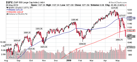 SP500