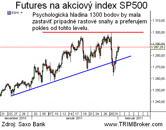 SP500