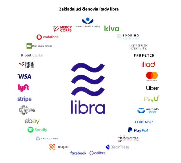 Ahoj libra, vitaj diem: Facebook premenoval svoju kryptomenu