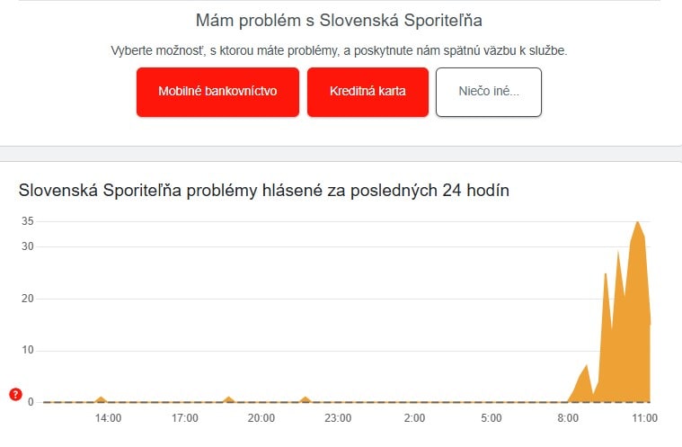 SLSP výpadok