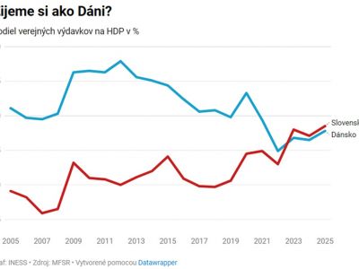 Zamestnávatelia varujú: Bez rýchlych prorastových opatrení neporastú ani platy na Slovensku