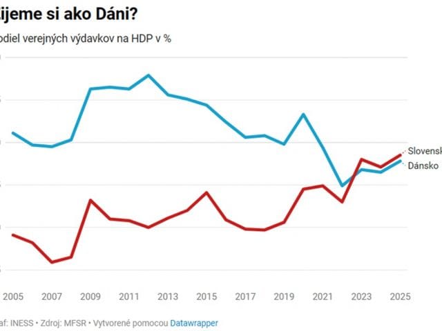 Zamestnávatelia varujú: Bez rýchlych prorastových opatrení neporastú ani platy na Slovensku