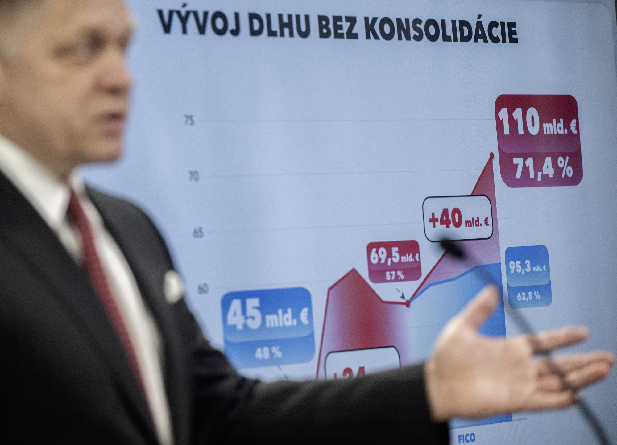 Zamestnávatelia posielajú vláde tvrdý odkaz: Preberte sa, inak skončíme v krachu ako Grécko!